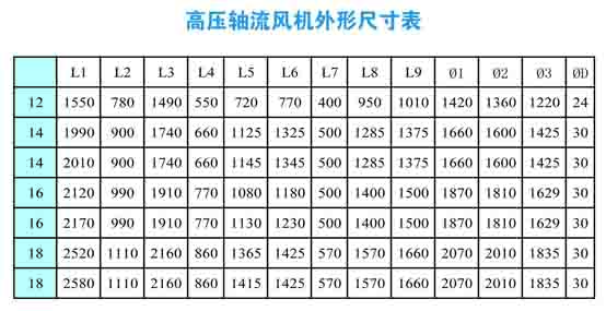 高壓軸流風機外形尺寸圖