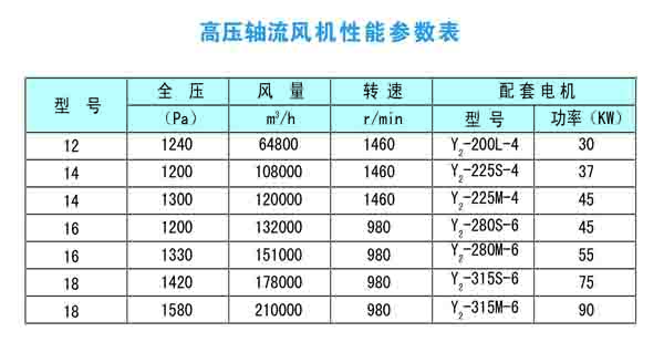 高壓軸流風機性能參數(shù)表