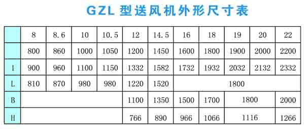 GZL風機外形尺寸圖