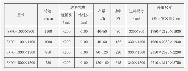 可逆式破碎機技術參數